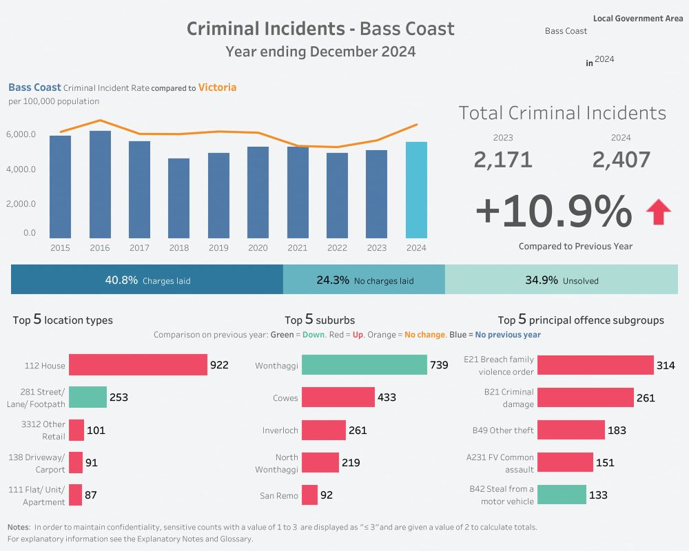 Bass Coast stats continue to climb post image