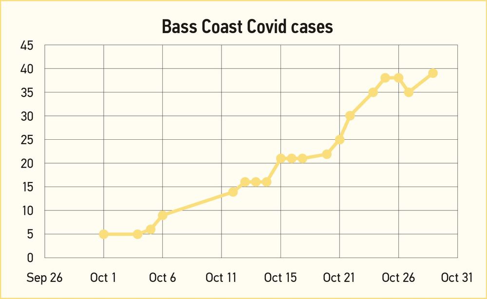 Opening up, cases down post image