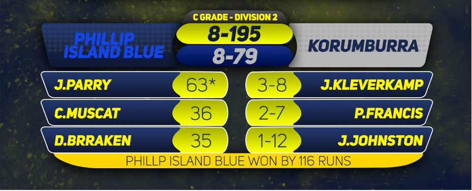 C2 Grade Blues vs Korumburra post image