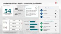 Survey finds ratepayers want value for money post image