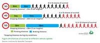 Council quizzed on road speeds, safety post image