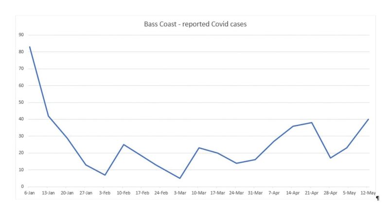 Covid cases continue to climb post image
