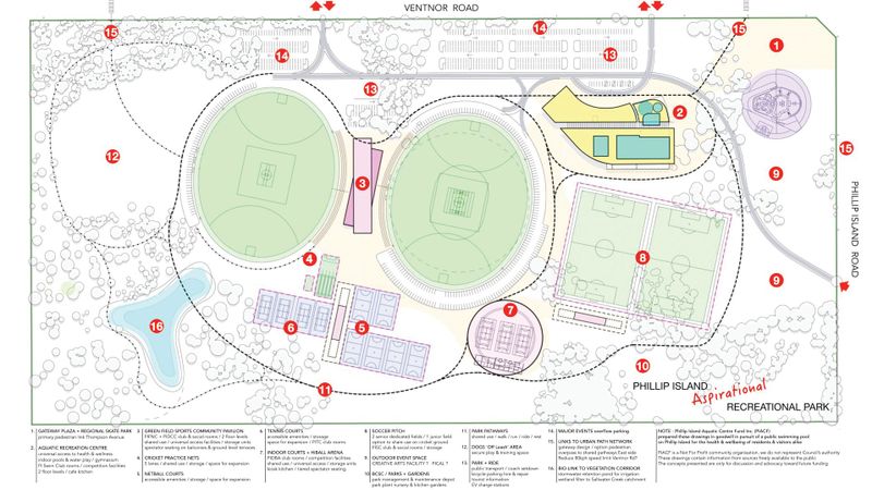 Sports clubs’ release wish list for recreation hub post image