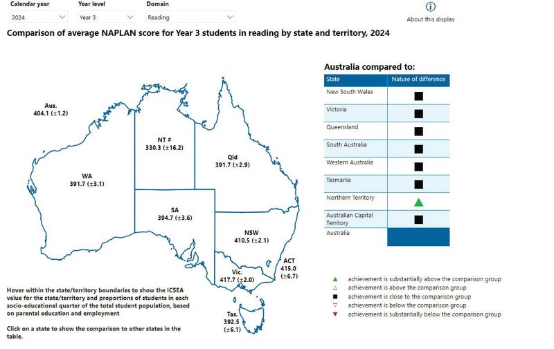 Still no local NAPLAN news post image