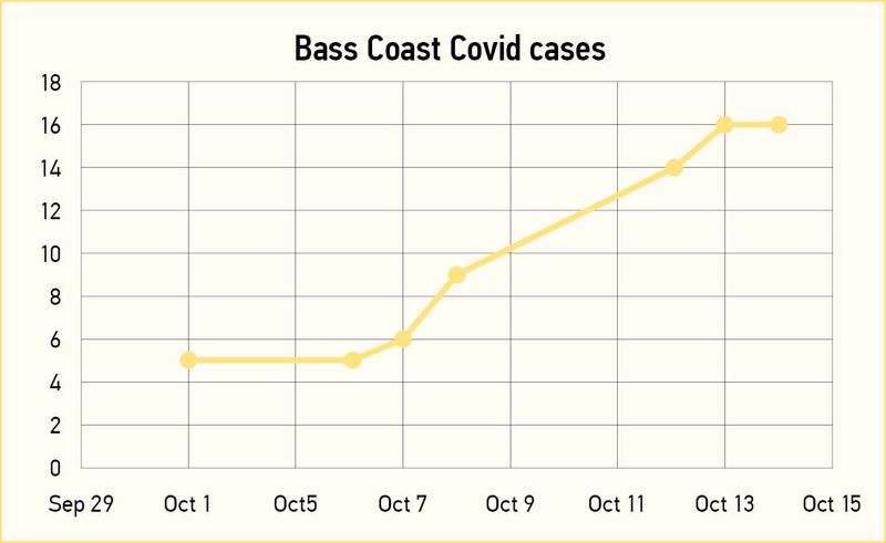 Just how many cases do we have? post image