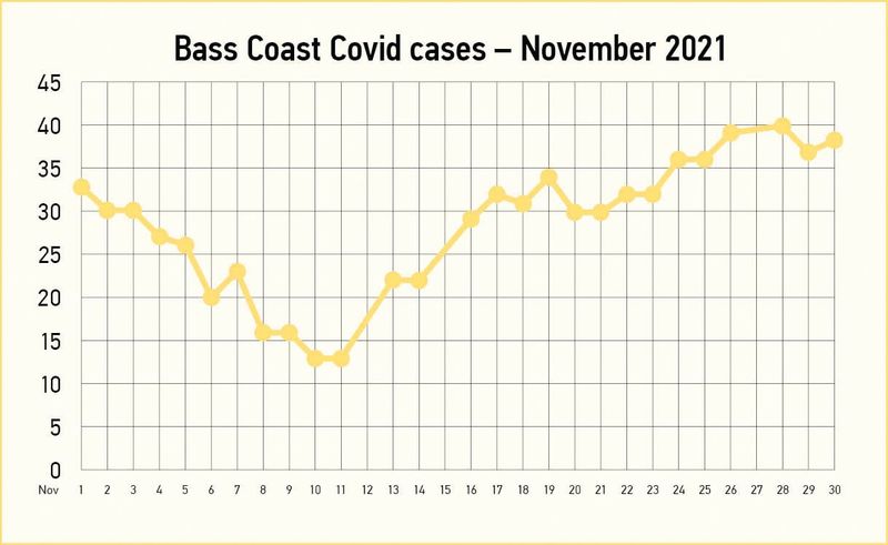 Summer is here … and so is Covid post image