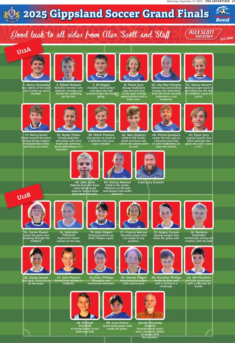 U12A & U12B Grand Final Soccer teams 2025 post image