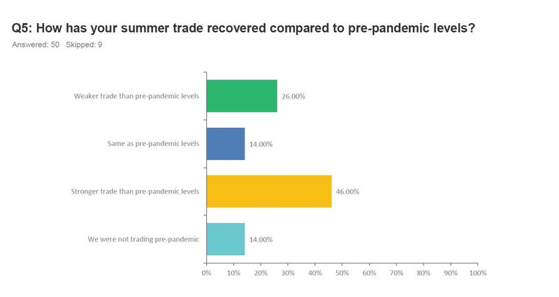 Trade up over summer post image