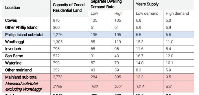 Have your say on planning, growth post image