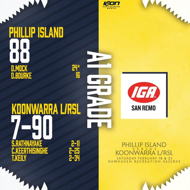 A2 Cricket results post image