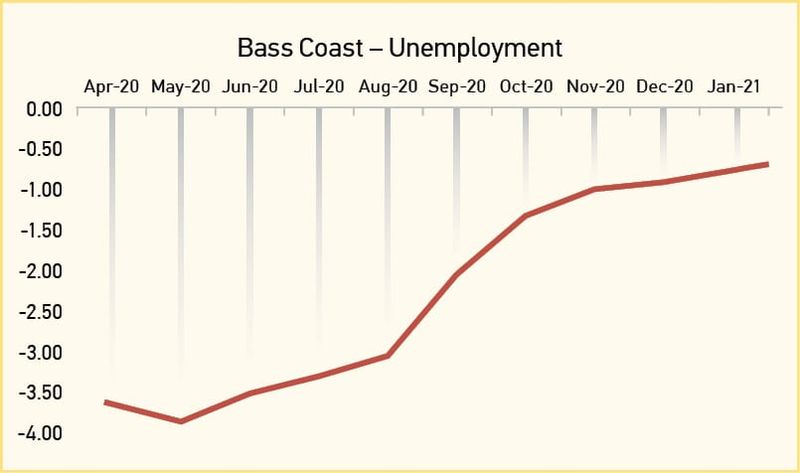 Bass Coast in the top 10 hardest hit by Covid post image