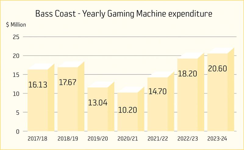 Government axes gambling incentives post image