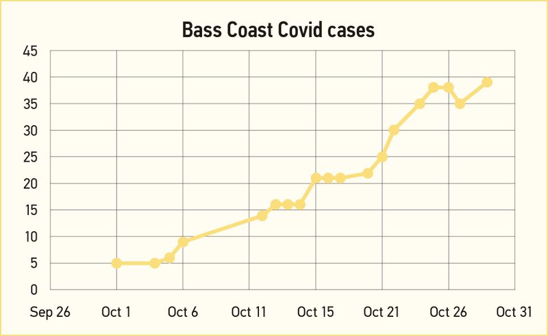 Opening up, cases down post image