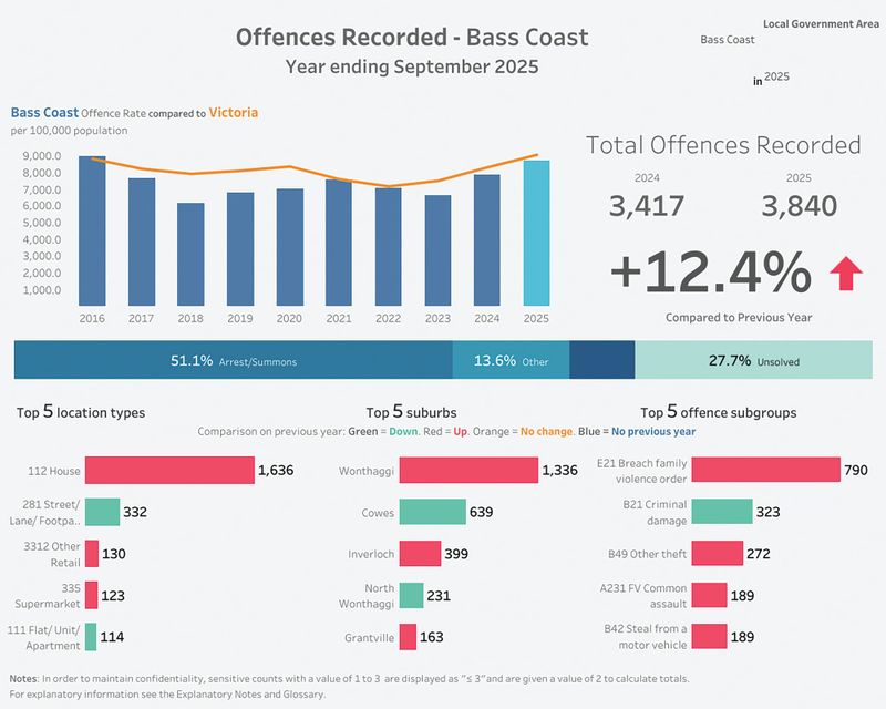 Criminal offences reach new record high, says Bath post image