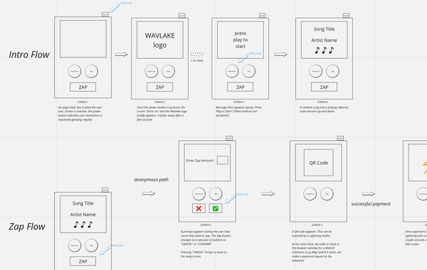 Early design diagrams for Wavman