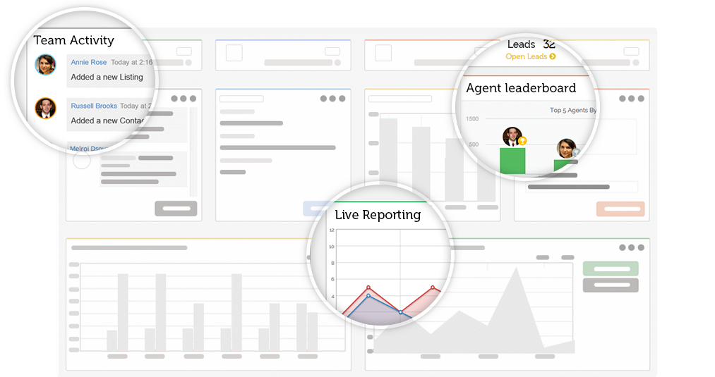 Full feature real estate software