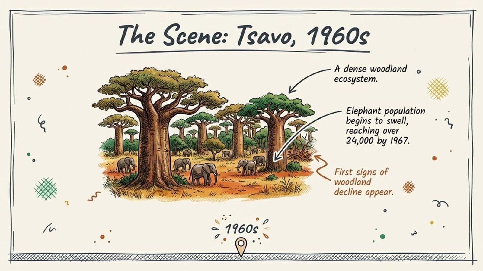 The Scene: Tsavo, 1960s