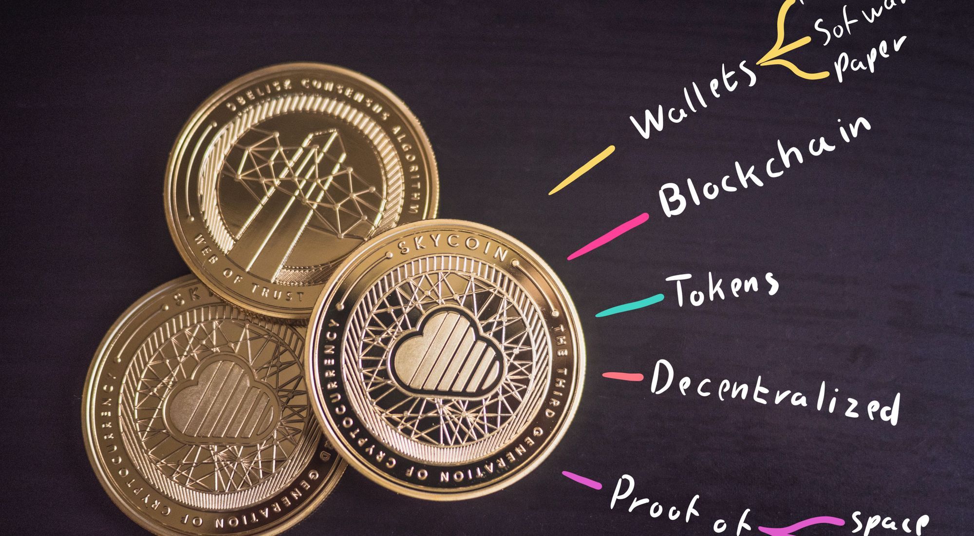 Interactive map of Cryptocurrency