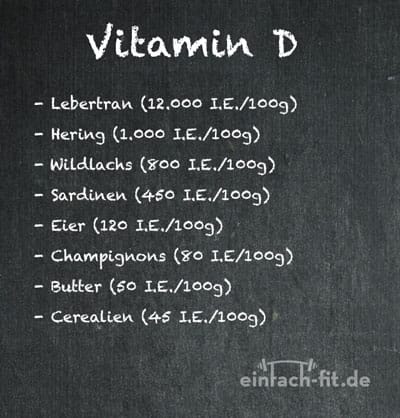 Vitamin-D-Mangel |&nbsp;Tafel Vitamin-D-Gehalt in Lebensmitteln  |&nbsp;einfach-fit.de