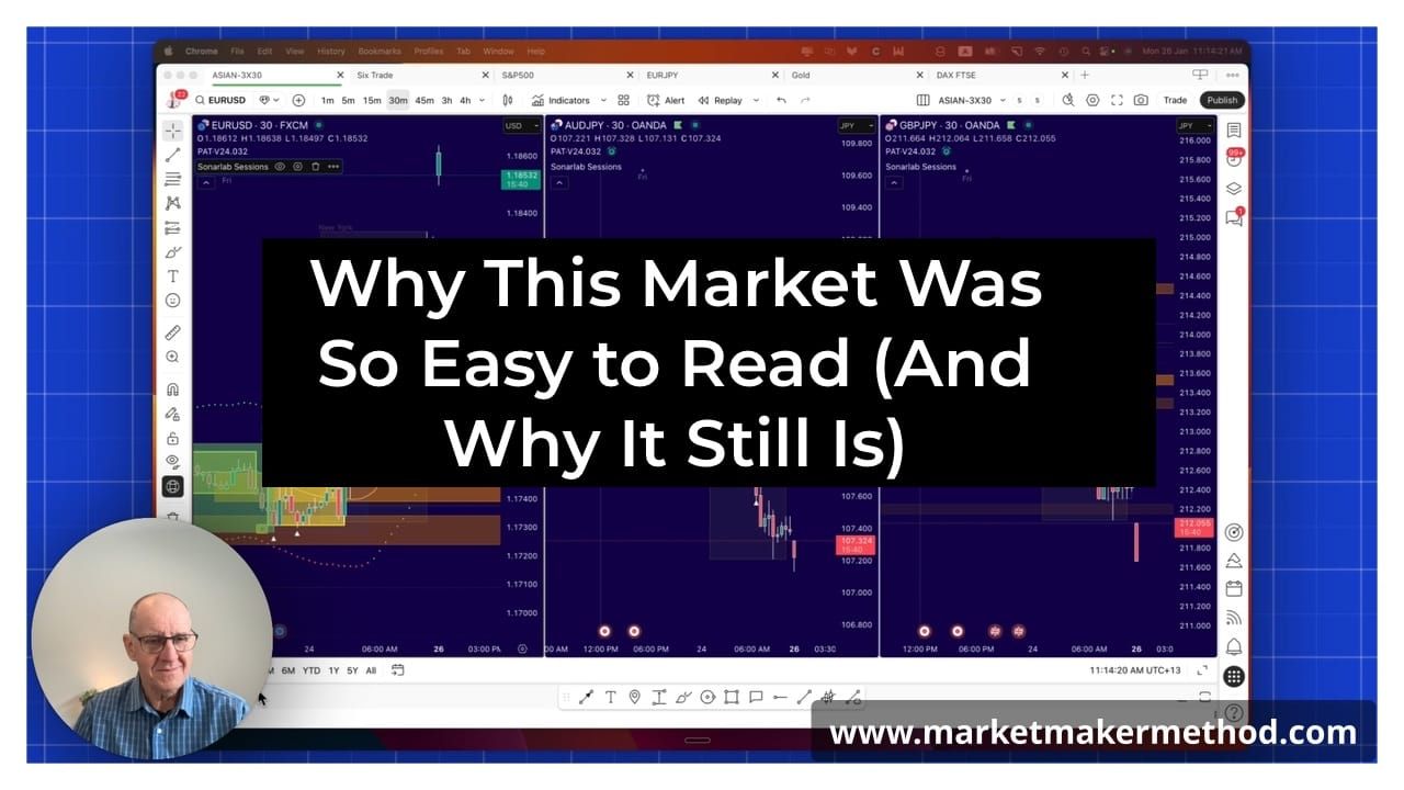 Why This Market Was So Easy to Read (And Why It Still Is)