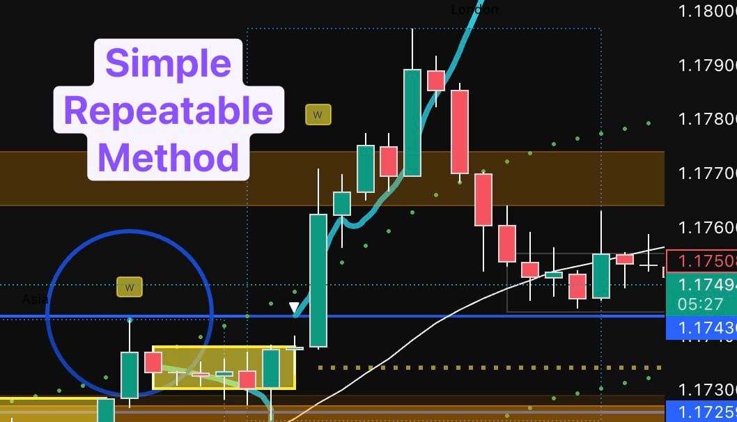 Live analysis of the London session+ student trading video