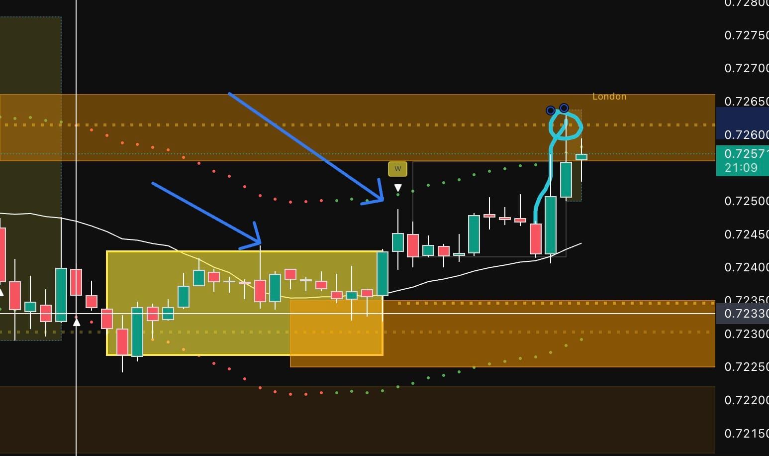 Live analysis: London session and weekly wrap-up.