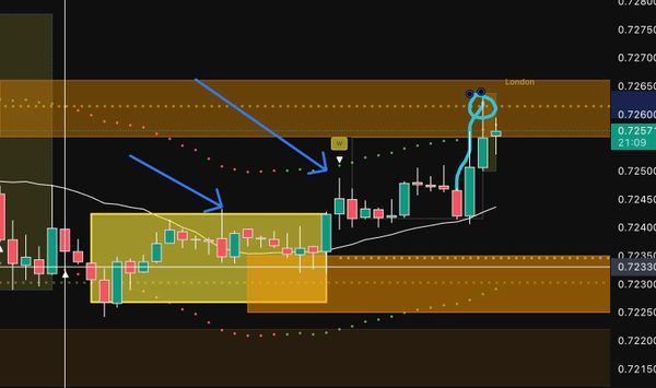 Live analysis: London session and weekly wrap-up.