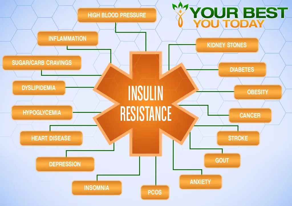 Insulin resistance