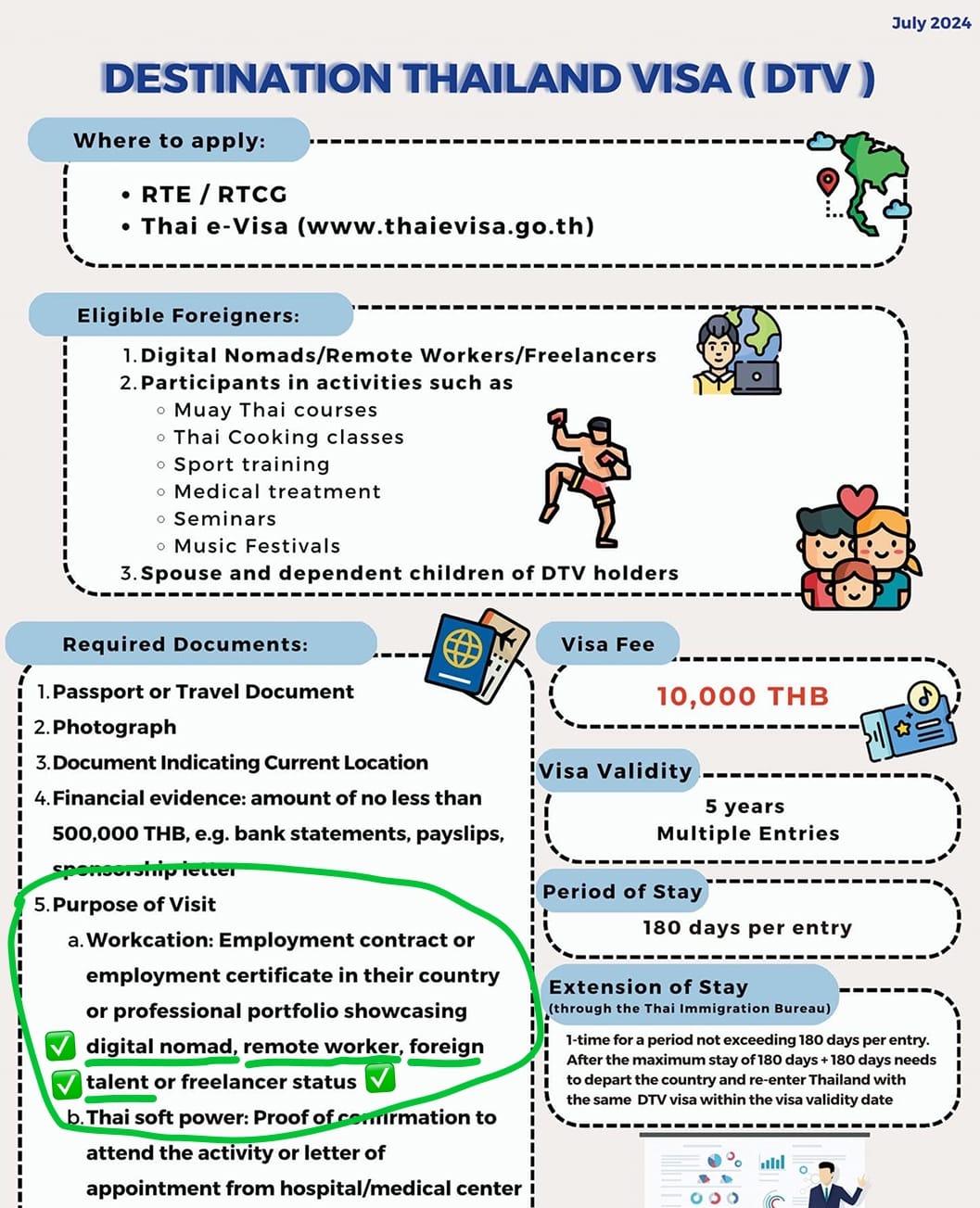 Thailand Dtv Visa Requirements guidelines with highlights for Workcation application path
