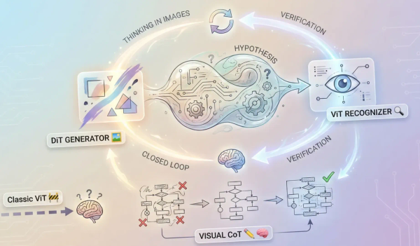 Gemini3: Trains differently.