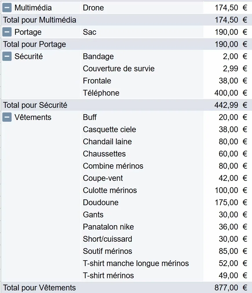 Tableau présentant la liste de matériel d'un premier trail en itinérance sur le GR412 (suite)