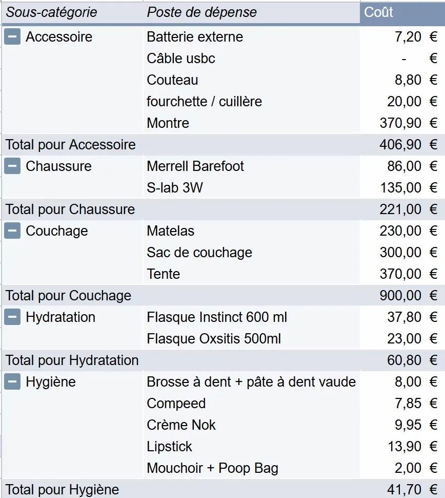 Tableau présentant la liste de matériel d'un premier trail en itinérance sur le GR412