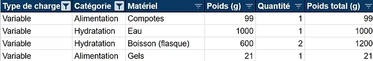 Capture d'écran d'un tableau présentant les aliments et leur poids