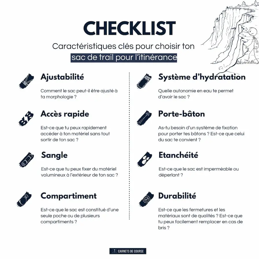 Checkliste caractéristiques clés pour choisir son sac de trail pour l'itinérance
