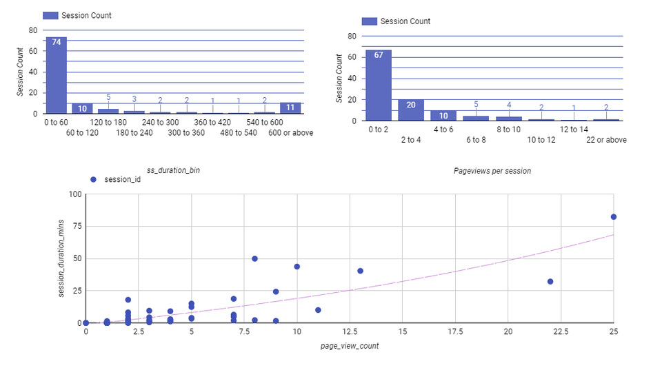 Statistics for Digital Marketers: Descriptive Statistics Crash Course