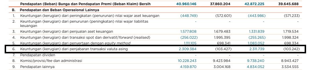 Faktor pertama yang bikin laba bersih BBNI meroket