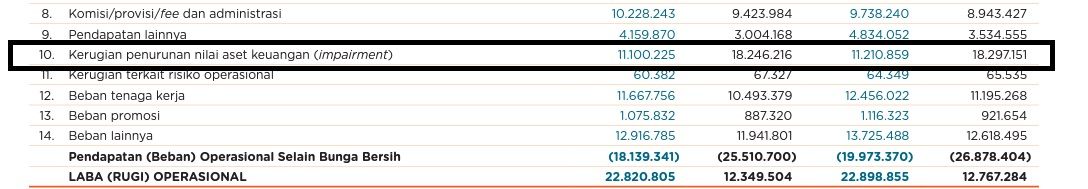 faktor kedua yang bikin laba BBNI meroket