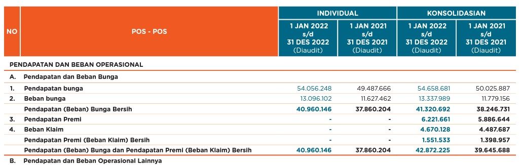 baca laporan keuangan saham bank