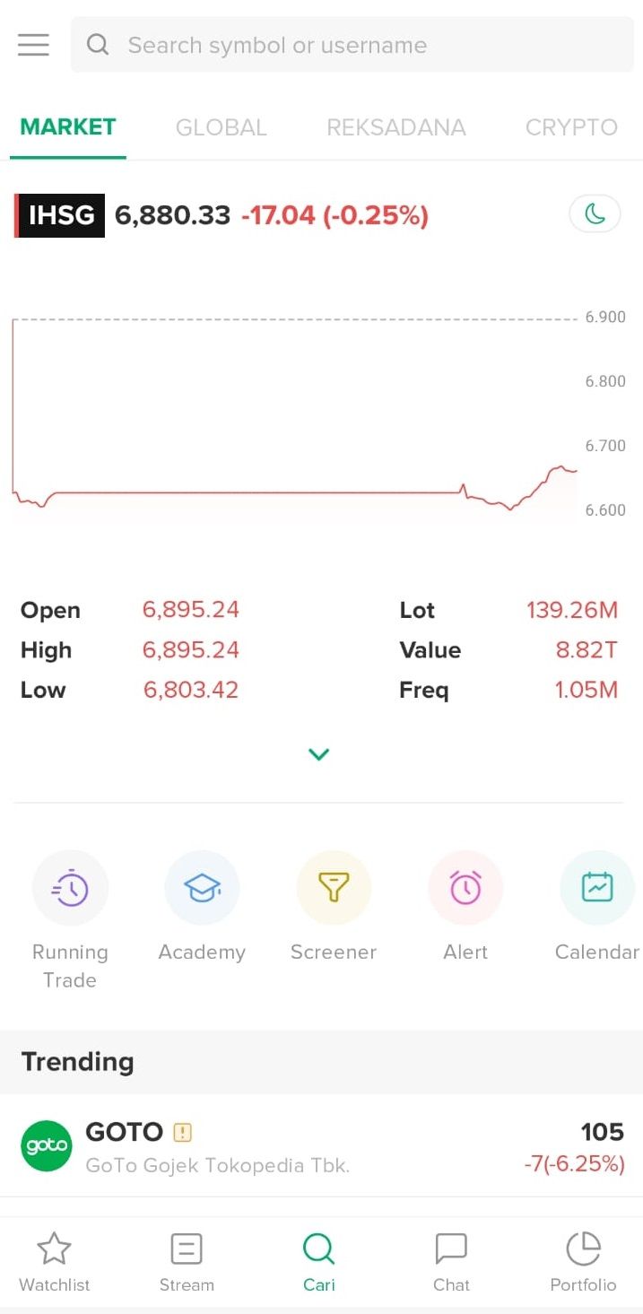 Aplikasi Stockbit