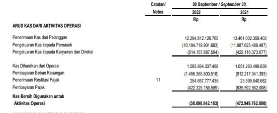 arus kas operasi Waskita