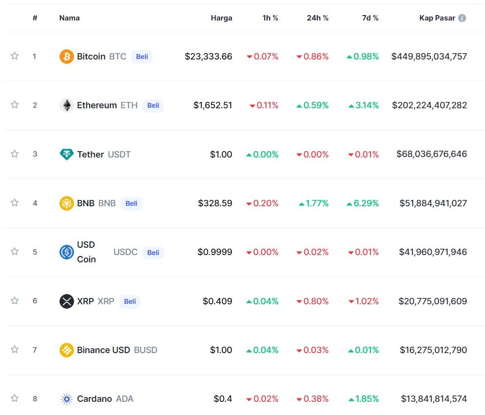 pergerakan harga cryptocurrency bitcoin CS