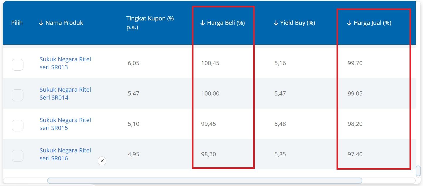 harga SR013 sampai SR016