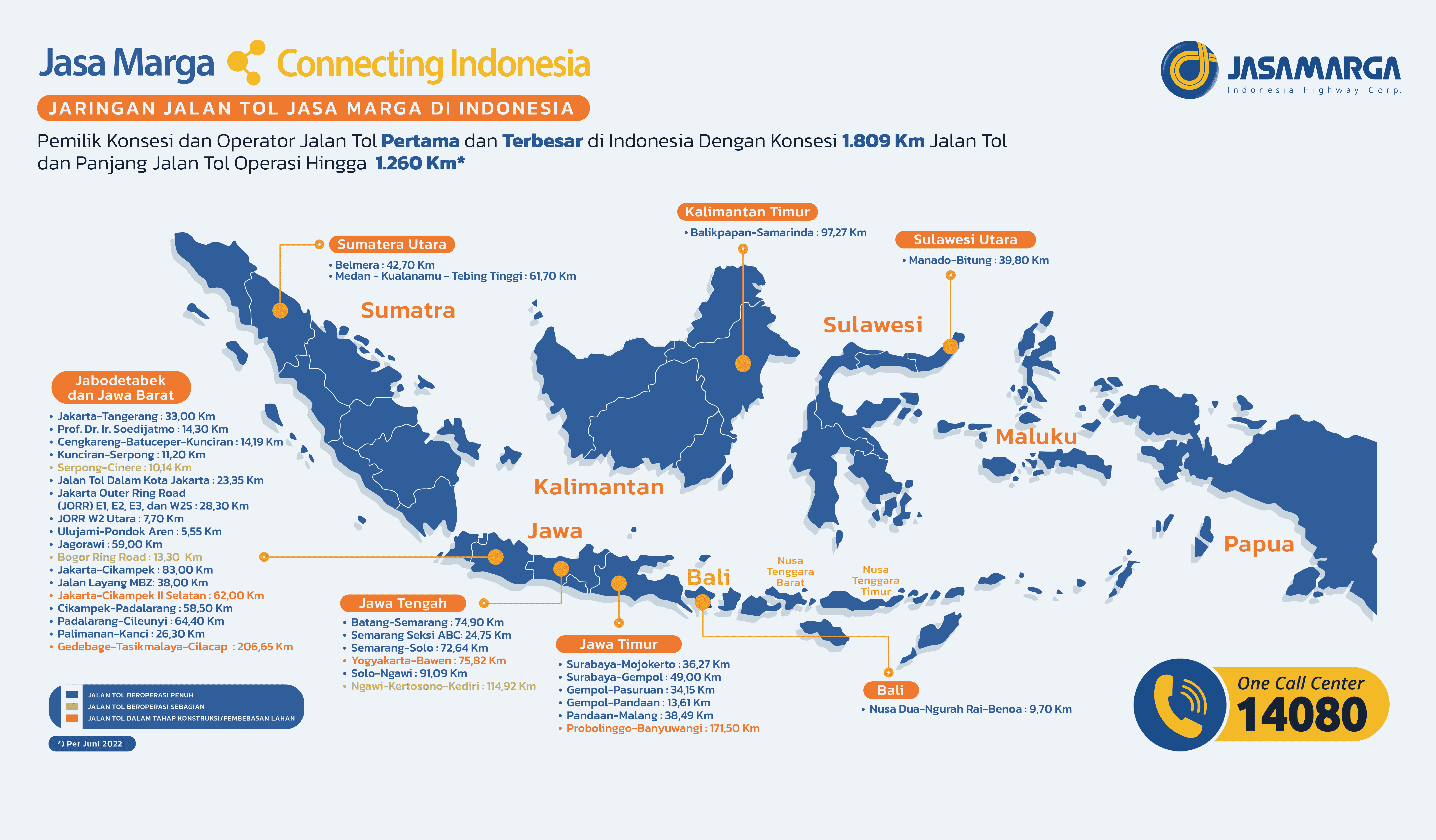 jumlah ruas tol yang dimiliki oleh Jasa Marga