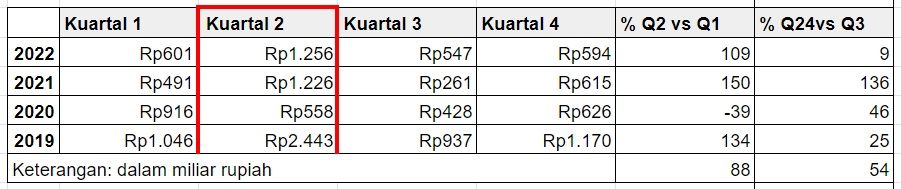 kinerja pendapatan saham RALS