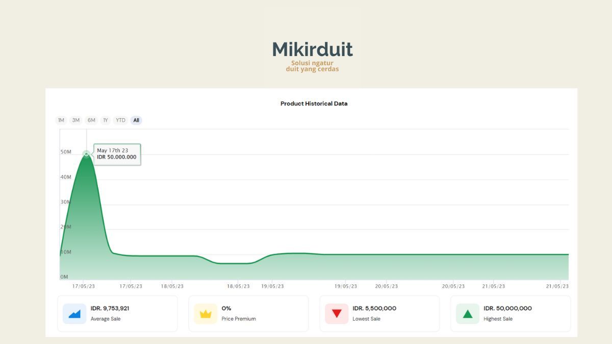 kenaikan harga tiket Coldplay setelah pre-sales