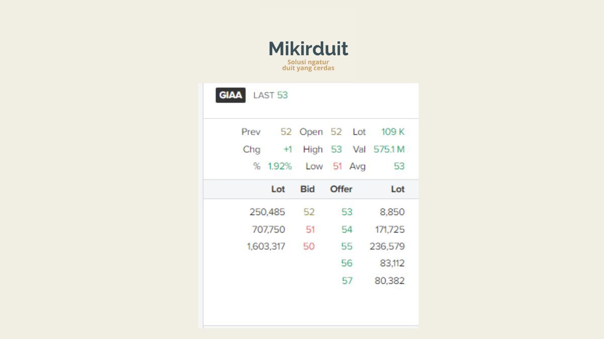 orderbook saham GIAA