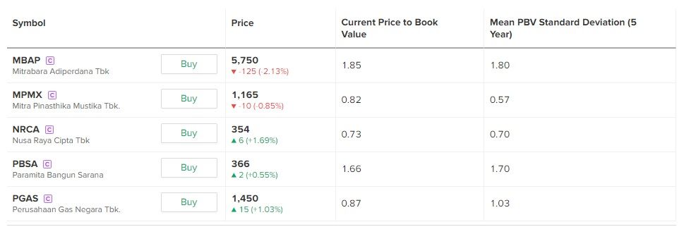 valuasi saham dividen jumbo di awal Juni 2023