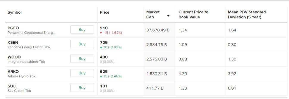 saham yang diuntungkan bursa karbon
