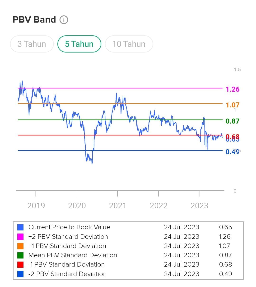 Valuasi saham BBTN