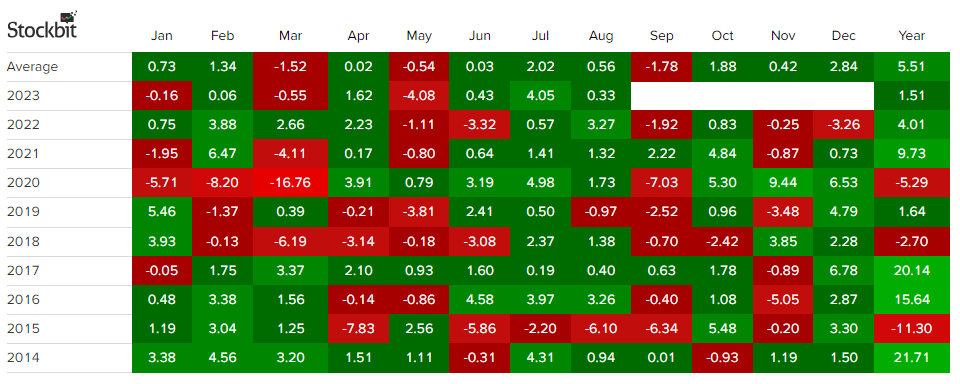 Siklus seasonal IHSG